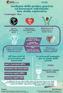Infografica