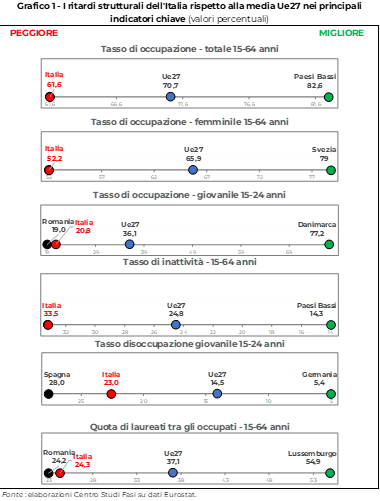 Grafico 1_articolo imprenditore