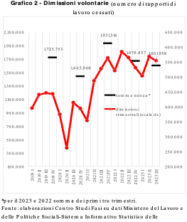 graph2