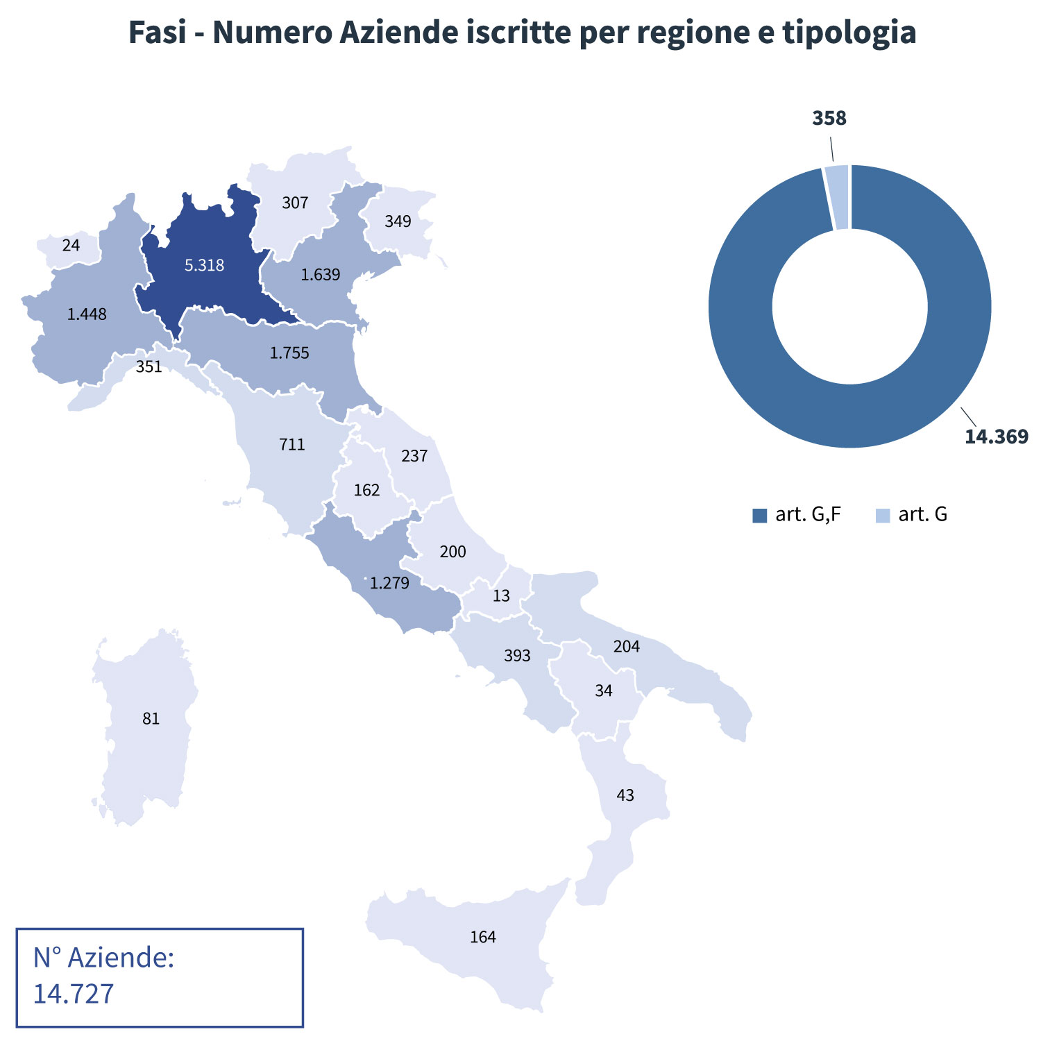 aziende24