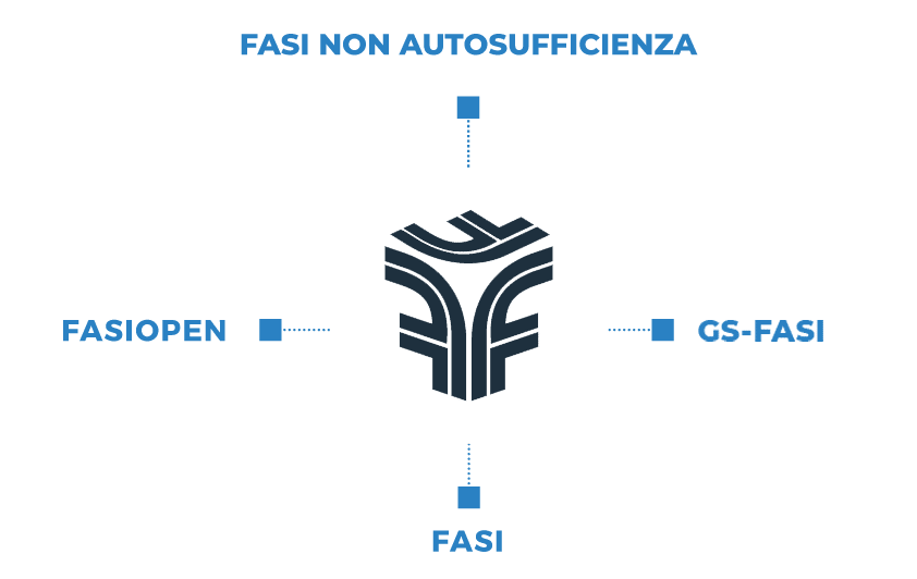 sistema_fasi